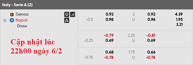 Nhận định, soi kèo Genoa vs Napoli, 0h00 ngày 8/2: Mạnh được yếu thua - Ảnh 5