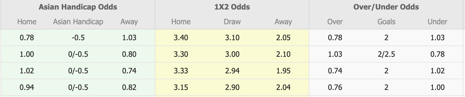 Nhận định, soi kèo Bhayangkara vs Borneo Samarinda, 15h30 ngày 7/2: Mất mặt - Ảnh 1