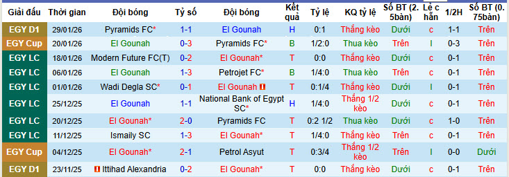 Nhận định, soi kèo El Gouna vs Modern Sport, 22h00 ngày 6/2: Áp lực vô hình - Ảnh 2