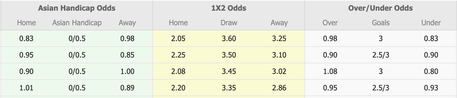 Nhận định, soi kèo Cerezo Osaka vs Gamba Osaka, 14h00 ngày 7/2: Thêm một lần đau - Ảnh 1