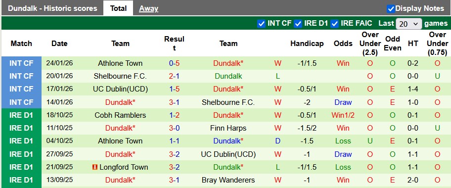 Nhận định, soi kèo Shamrock vs Dundalk, 3h00 ngày 7/2: Bất ngờ từ tân binh - Ảnh 2