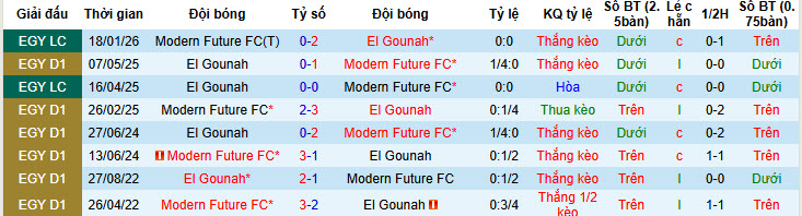 Nhận định, soi kèo El Gouna vs Modern Sport, 22h00 ngày 6/2: Áp lực vô hình - Ảnh 4