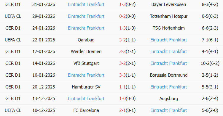 Soi kèo góc Union Berlin vs Frankfurt, 02h30 ngày 07/02 - Ảnh 2