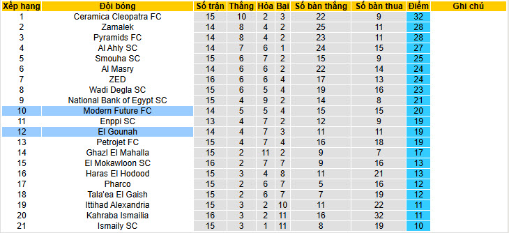 Nhận định, soi kèo El Gouna vs Modern Sport, 22h00 ngày 6/2: Áp lực vô hình - Ảnh 5