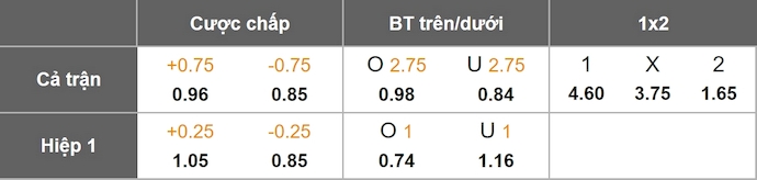 Nhận định, soi kèo Metz vs Lille, 2h45 ngày 7/2: Thân phận bét bảng - Ảnh 1