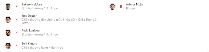 Nhận định, soi kèo Westerlo vs Sint-Truidense, 2h45 ngày 7/2: Chủ nhà gặp khó - Ảnh 6