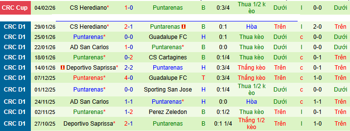 Nhận định, soi kèo Municipal Liberia vs Puntarenas - Ảnh 2