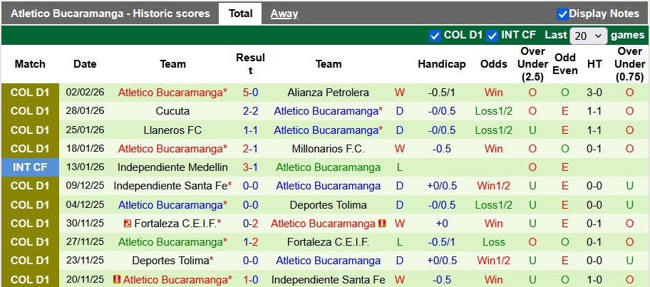 Nhận định, soi kèo Deportivo Pasto vs Atletico Bucaramanga, 6h20 ngày 7/2: Cửa dưới đáng nghi - Ảnh 2