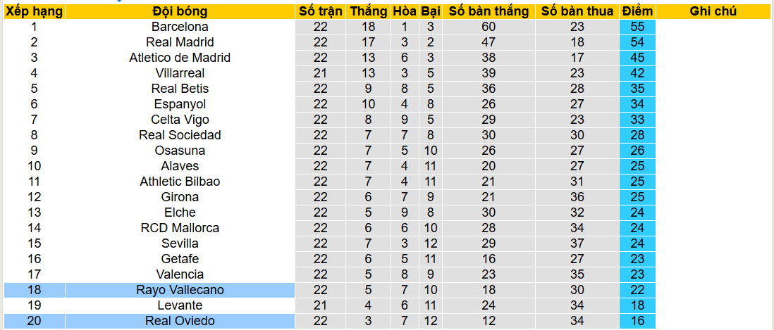 Nhận định, soi kèo Rayo Vallecano vs Real Oviedo, 20h00 ngày 7/2: Đội hình sứt mẻ - Ảnh 6