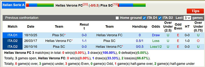 Nhận định, soi kèo Verona vs Pisa, 2h45 ngày 7/2: Cố thủ - Ảnh 2