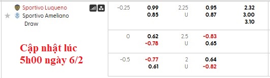 Nhận định, soi kèo Sportivo Luqueno vs Sportivo Ameliano, 6h15 ngày 7/2: Chủ nhà kém duyên - Ảnh 5