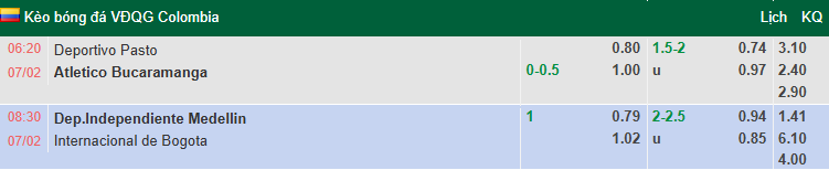 Nhận định, soi kèo Independiente Medellin vs Internacional de Bogota, 8h30 ngày 7/2: Hồi sinh - Ảnh 1