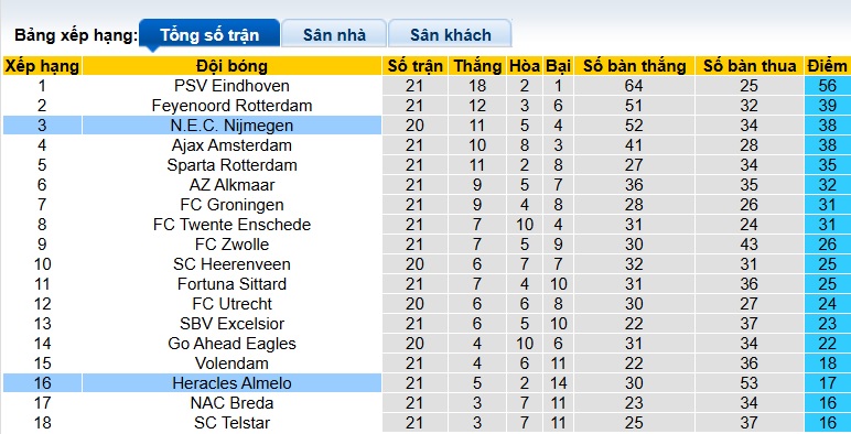 Nhận định, soi kèo NEC vs Heracles, 22h30 ngày 7/2: Khó thắng cách biệt - Ảnh 1