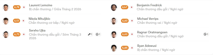 Nhận định, soi kèo Zulte Waregem vs Dender, 22h00 ngày 7/2: Phong độ sa sút - Ảnh 6