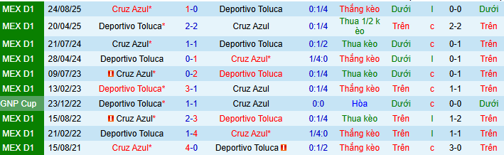 Nhận định, soi kèo Toluca vs Cruz Azul - Ảnh 3