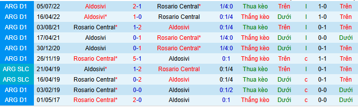 Nhận định, soi kèo Atletico Aldosivi vs Rosario Central - Ảnh 3