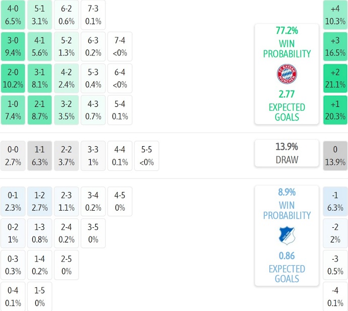 Nhận định, soi kèo Bayern Munich vs Hoffenheim, 23h30 ngày 8/2: Thế lực mới nổi - Ảnh 8