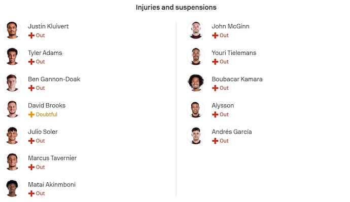 Nhận định, soi kèo Bournemouth vs Aston Villa, 22h00 ngày 7/2: Điểm tựa sân nhà - Ảnh 7