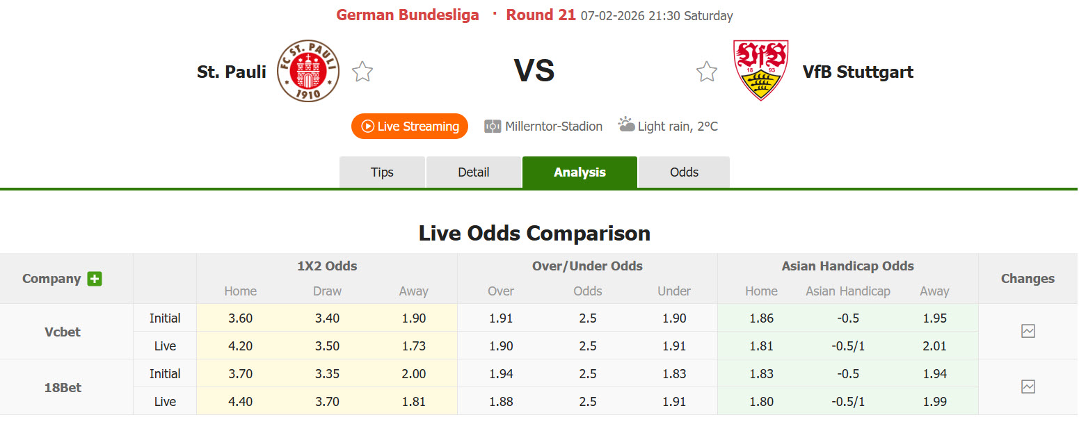 Nhận định, soi kèo St. Pauli vs Stuttgart, 21h30 ngày 7/2: Chìm sâu trong khủng hoảng - Ảnh 1