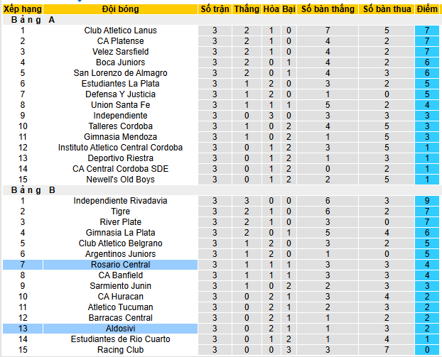 Nhận định, soi kèo Atletico Aldosivi vs Rosario Central - Ảnh 4