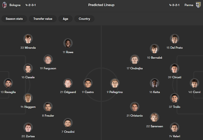 Nhận định soi kèo Bologna vs Parma, 18h30 ngày 8/2: Khó thắng - Ảnh 4