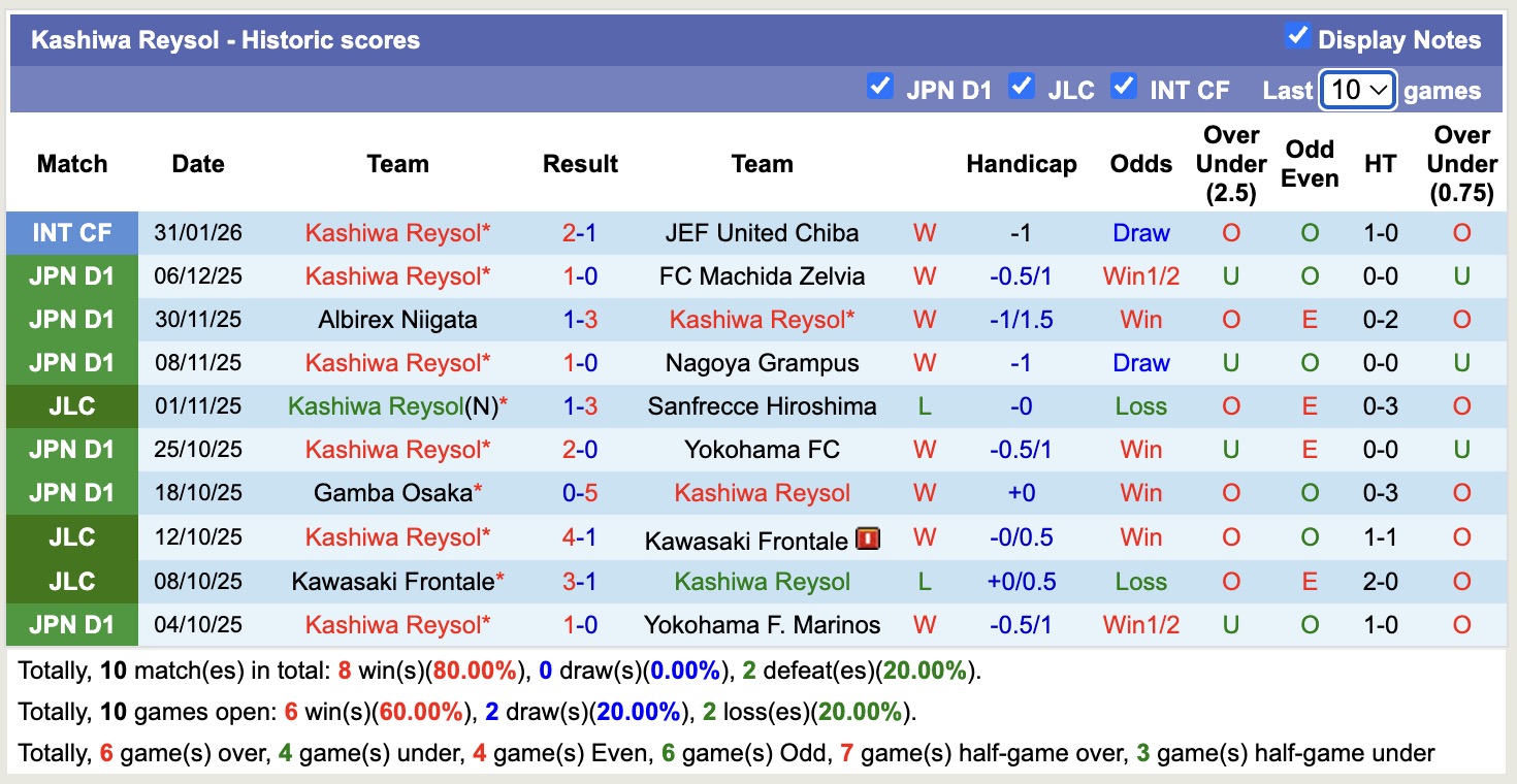 Nhận định, soi kèo Kawasaki Frontale vs Kashiwa Reysol, 13h00 ngày 8/2: Thêm một lần đau - Ảnh 4
