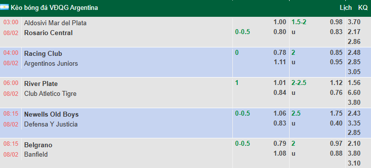 Nhận định, soi kèo Belgrano vs Banfield, 8h15 ngày 8/2: Thực dụng - Ảnh 1
