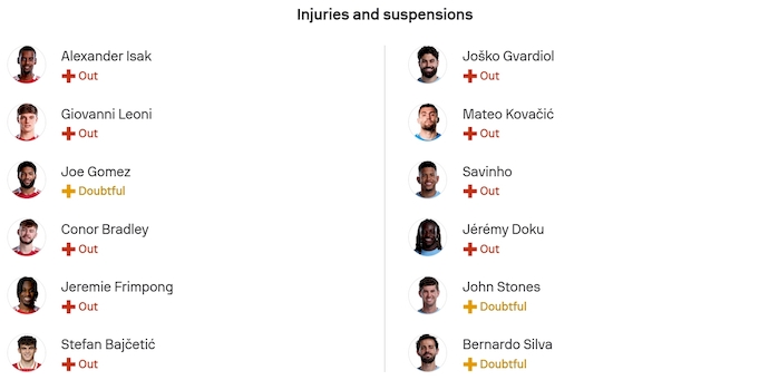 Nhận định, soi kèo Liverpool vs Man City, 23h30 ngày 8/2: Còn nước còn tát - Ảnh 6