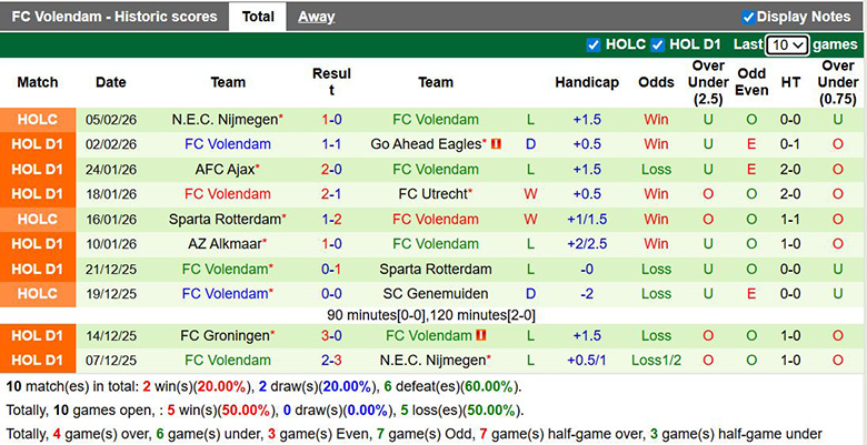 Nhận định, soi kèo PEC Zwolle vs Volendam, 0h45 ngày 8/2: Chênh lệch - Ảnh 4