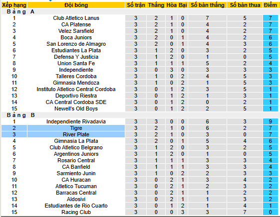 Nhận định, soi kèo River Plate vs Tigre - Ảnh 4