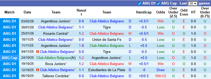 Nhận định, soi kèo Belgrano vs Banfield, 8h15 ngày 8/2: Thực dụng - Ảnh 2