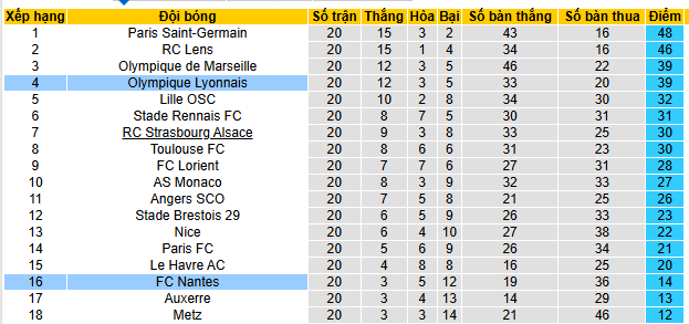 Nhận định, soi kèo Nantes vs Lyon - Ảnh 4