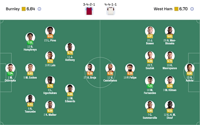 Nhận định, soi kèo Burnley vs West Ham, 22h00 ngày 7/2: Nỗ lực trụ hạng - Ảnh 7