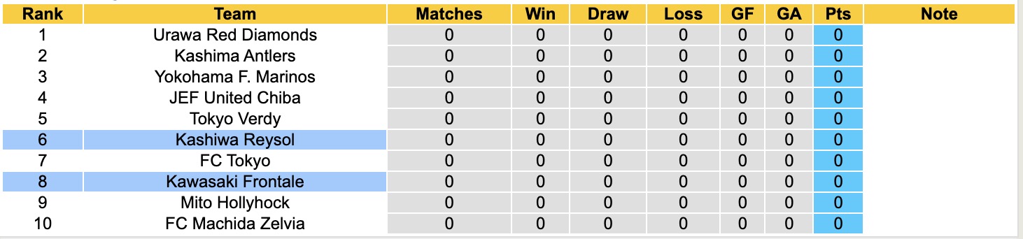 Nhận định, soi kèo Kawasaki Frontale vs Kashiwa Reysol, 13h00 ngày 8/2: Thêm một lần đau - Ảnh 2