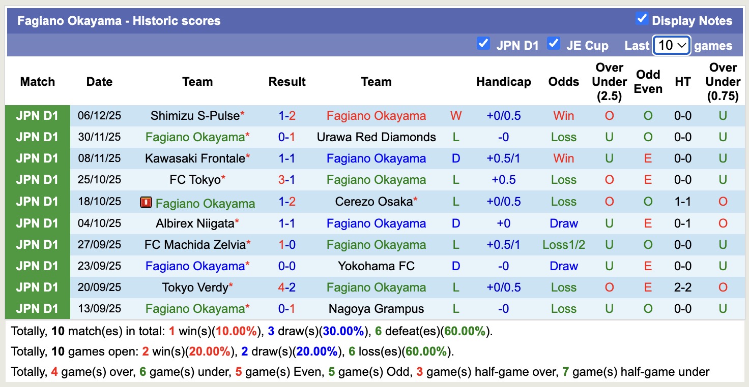 Nhận định, soi kèo Avispa Fukuoka vs Fagiano Okayama, 11h05 ngày 8/2: Kịch bản chia điểm - Ảnh 4