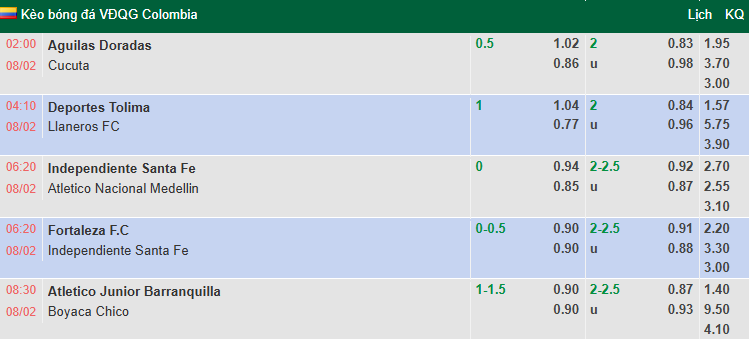 Nhận định, soi kèo Junior vs Boyaca Chico, 8h30 ngày 8/2: Khó có bất ngờ - Ảnh 1