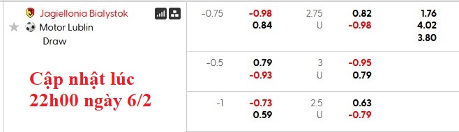 Nhận định, soi kèo Jagiellonia vs Motor Lublin, 23h30 ngày 7/2: Đánh chiếm ngôi đầu - Ảnh 5