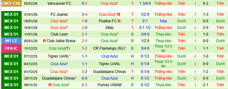 Nhận định, soi kèo Toluca vs Cruz Azul - Ảnh 2