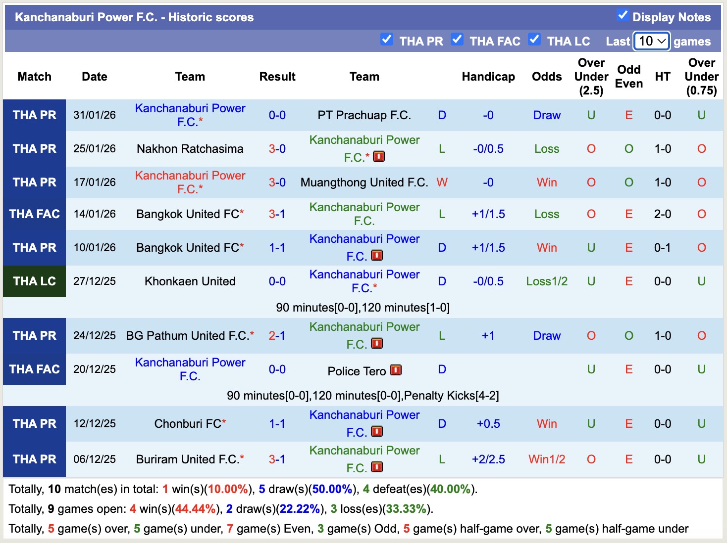 Nhận định, soi kèo Lamphun Warrior vs Kanchanaburi Power, 18h30 ngày 9/2: Tin tưởng Lamphun Warrior - Ảnh 5
