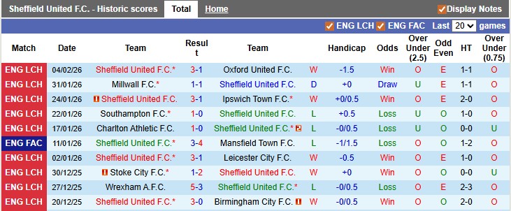 Nhận định, soi kèo Sheffield Utd vs Middlesbrough, 3h00 ngày 10/2: Bám sát ngôi đầu - Ảnh 1