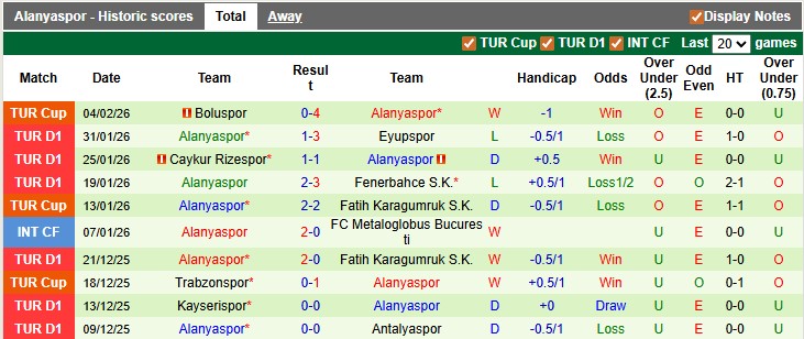 Nhận định, soi kèo Besiktas vs Alanyaspor, 0h00 ngày 9/2: Chờ đợi bất ngờ - Ảnh 2