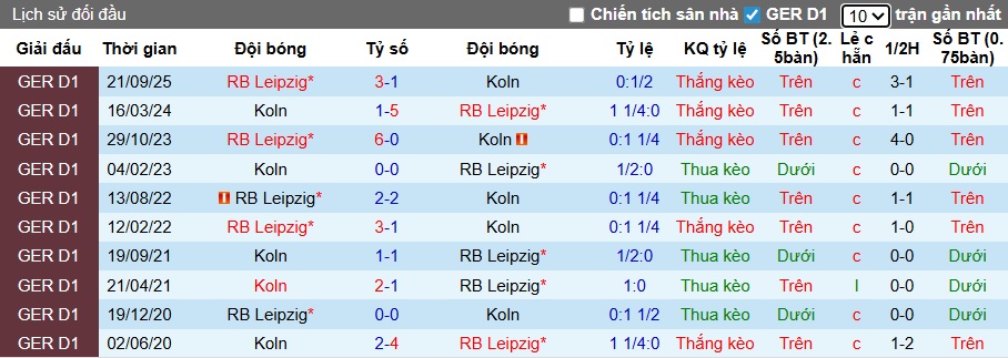 Nhận định, soi kèo Cologne vs RB Leipzig, 21h30 ngày 8/2: Chia điểm! - Ảnh 2