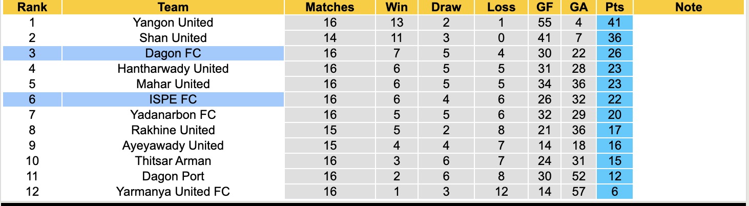 Nhận định, soi kèo Dagon vs ISPE, 16h30 ngày 9/2: Ám ảnh xa nhà - Ảnh 1
