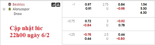 Nhận định, soi kèo Besiktas vs Alanyaspor, 0h00 ngày 9/2: Chờ đợi bất ngờ - Ảnh 5