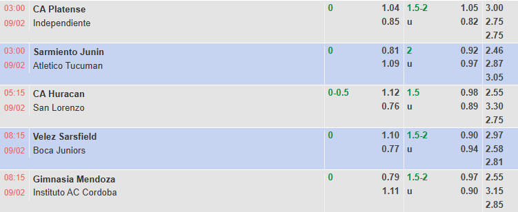 Nhận định, soi kèo Platense vs CA Independiente, 3h00 ngày 9/2: Tận dụng lợi thế - Ảnh 1