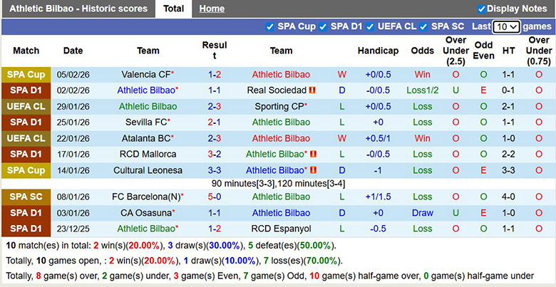 Nhận định, soi kèo Athletic Bilbao vs Levante, 22h15 ngày 8/2: Trái ngang - Ảnh 3