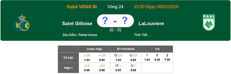 Nhận định, soi kèo Union Saint-Gilloise vs RAAL La Louviere, 22h ngày 8/2: Áp đảo - Ảnh 1