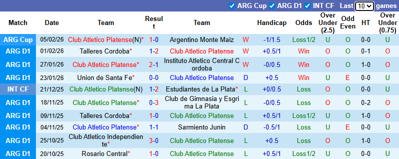 Nhận định, soi kèo Platense vs CA Independiente, 3h00 ngày 9/2: Tận dụng lợi thế - Ảnh 2
