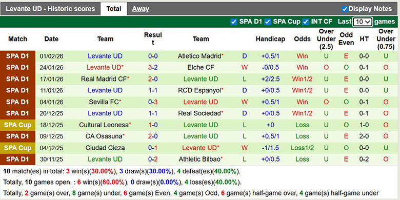 Nhận định, soi kèo Athletic Bilbao vs Levante, 22h15 ngày 8/2: Trái ngang - Ảnh 4