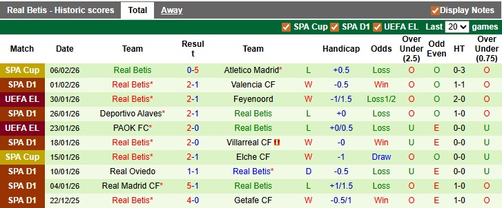 Nhận định, soi kèo Atletico Madrid vs Betis, 0h30 ngày 9/2: Nhọc nhằn vượt ải - Ảnh 2